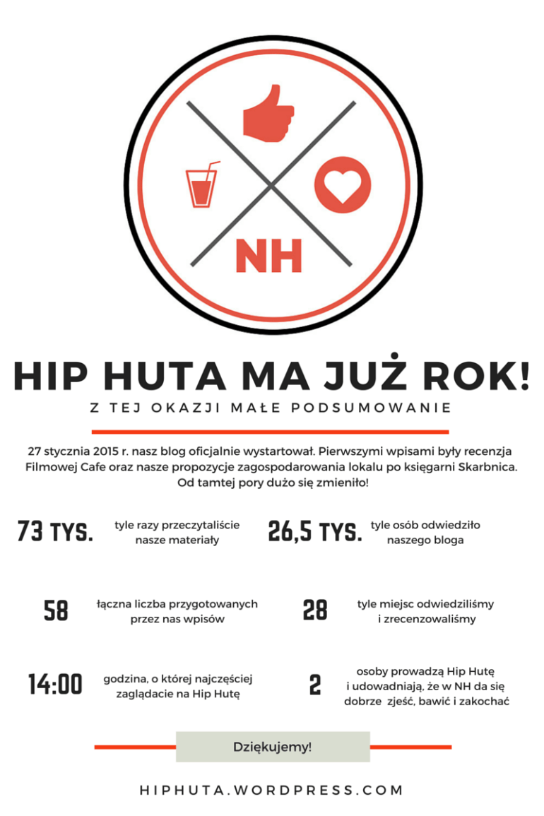 Hip Huta - 1 rok