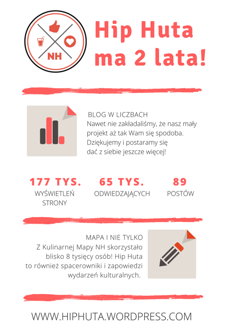 hip-huta-ma-2-lata